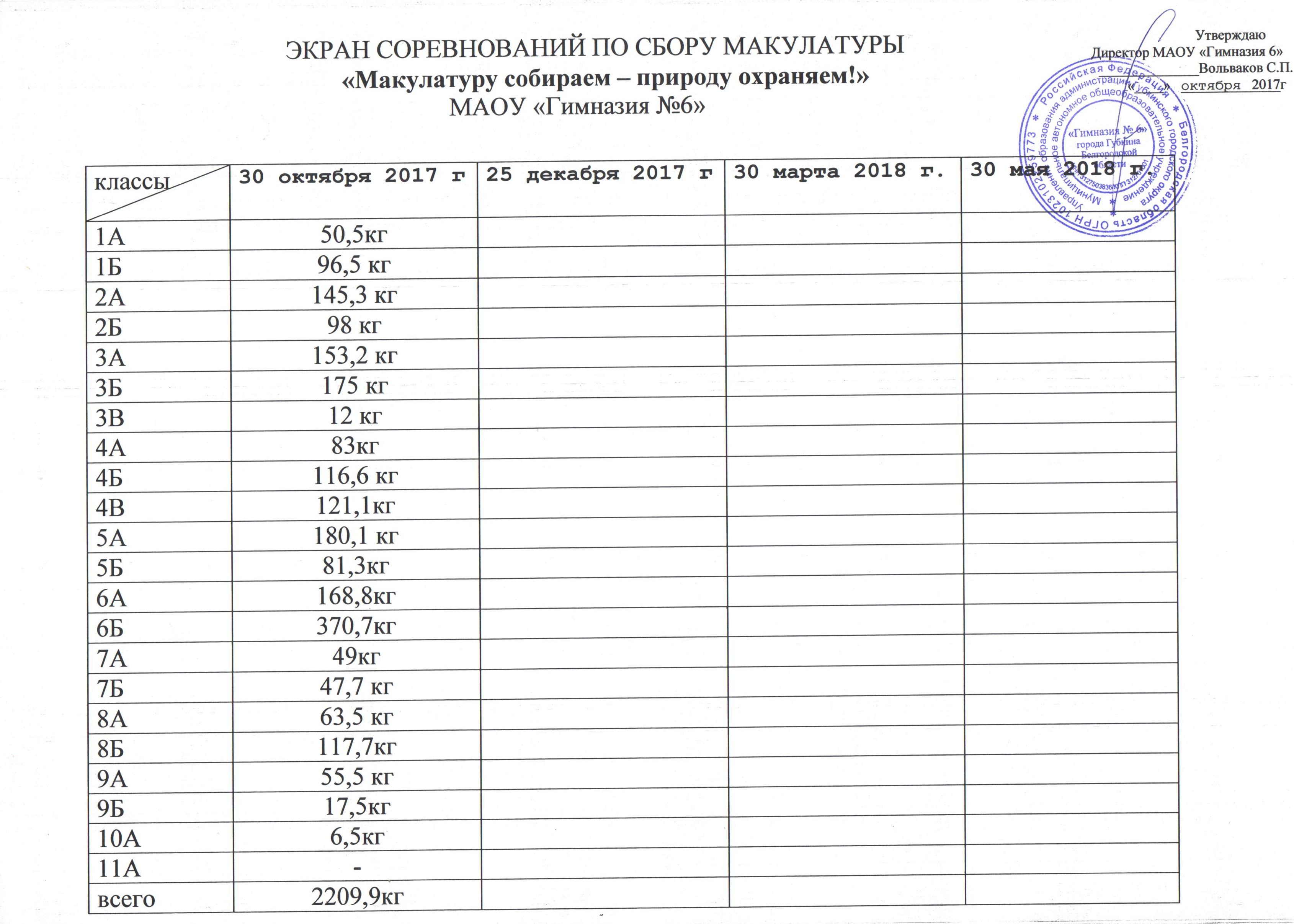 Акт на сдачу макулатуры образец